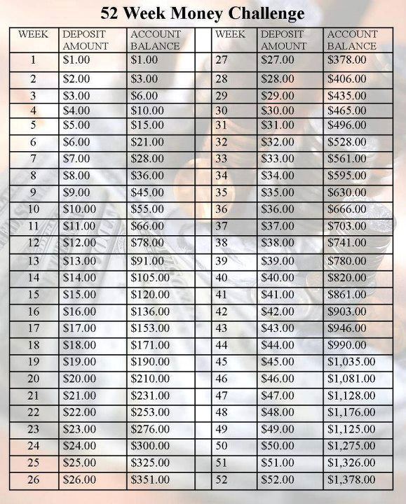 52-Week Money Challenge